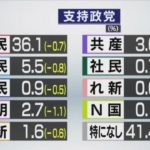 NHK世論調査