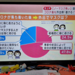 テレビ朝日の円グラフ
