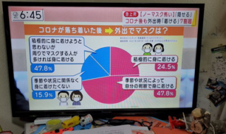 テレビ朝日の円グラフ
