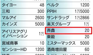 中国のペーパーカンパニー