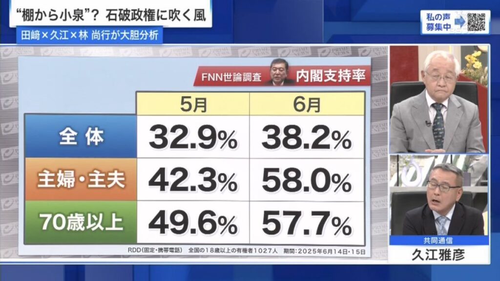 石破内閣の支持率