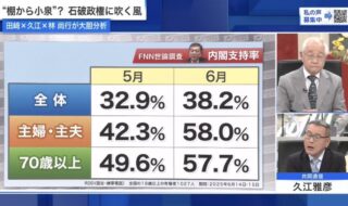 石破内閣の支持率