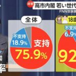 高市内閣支持率