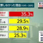 NHK世論調査