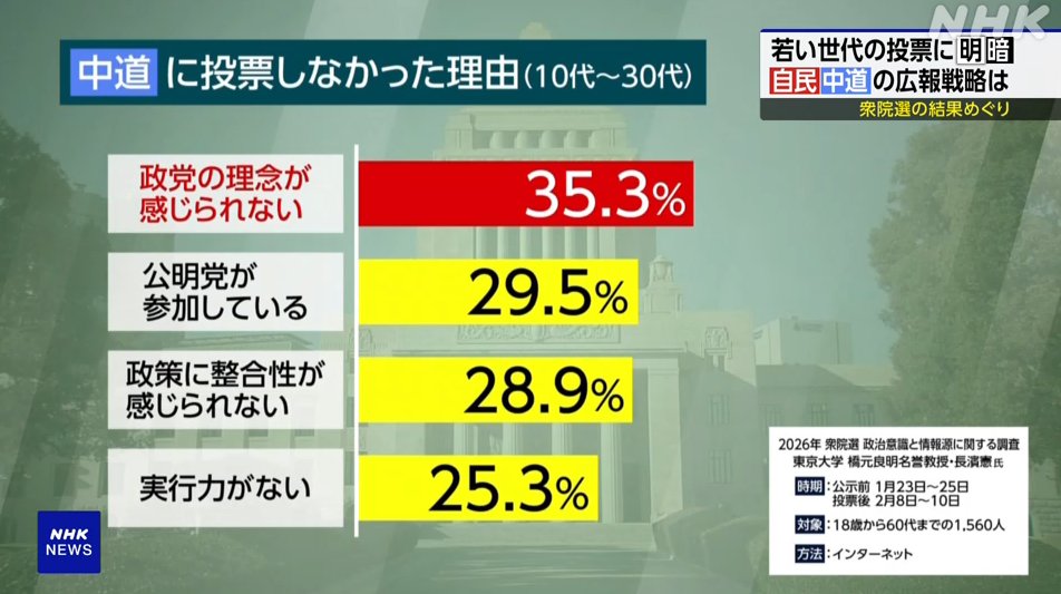 NHK世論調査